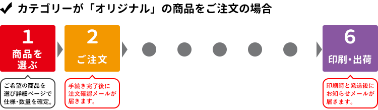 オリジナルの商品をご注文の場合の発送までの流れ