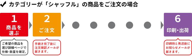 シャッフルの商品をご注文の場合の発送までの流れ