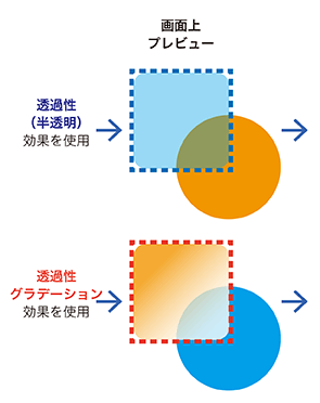 特殊効果を使用すると、モニターと実際の仕上がりで体裁が変わることがあります。