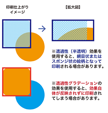 透明効果は網状やスポンジ状で印刷されることがあり、透明グラデーション効果は反映されないことがあります。