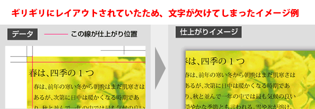 見切れて困る文字や絵柄は仕上がり線（断裁位置）よりも5mm以上内側に配置してください。