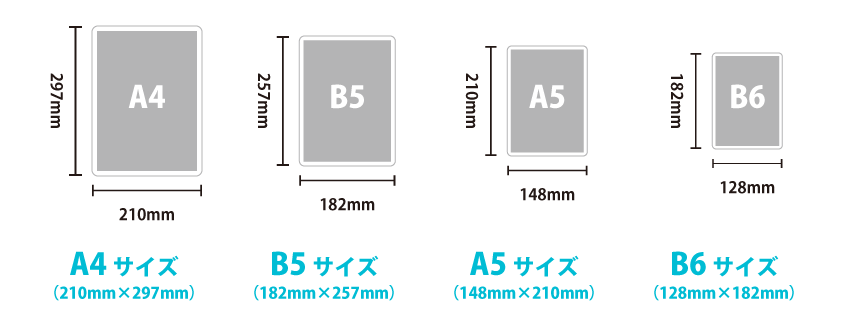 オリジナル下敷き印刷の対応サイズ一覧表の画像です。A4・B5・A5・B6の４種類。