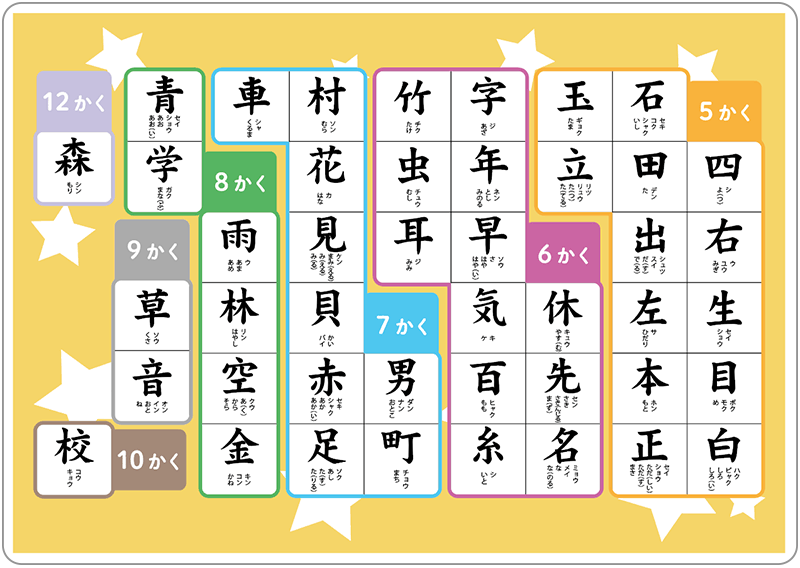 学習下敷きの商品「sn001（小学１年生で習う漢字一覧表）」の裏面の画像です。