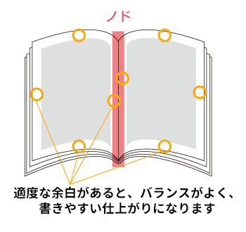 適度な余白があると、バランスがよく、 書きやすい仕上がりになります