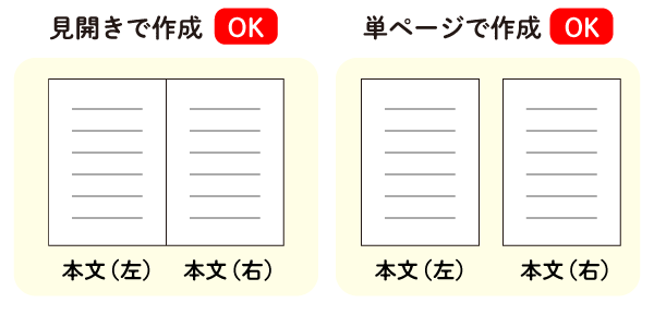 中綴じの本文データは、見開きサイズ・単ページサイズのどちらで作成してもＯＫです。