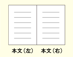 中綴じの本文データ（見開き）