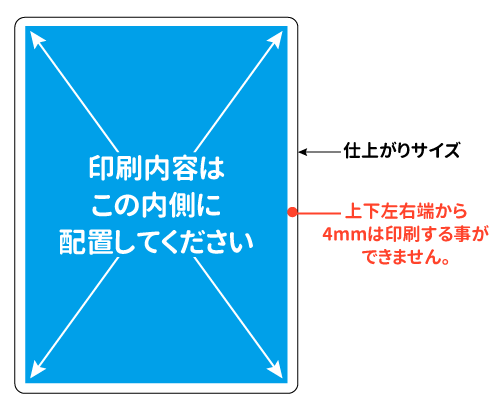 上下左右端から4mmは印刷する事ができません