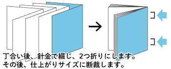 中綴じ製本の特長が分かる画像