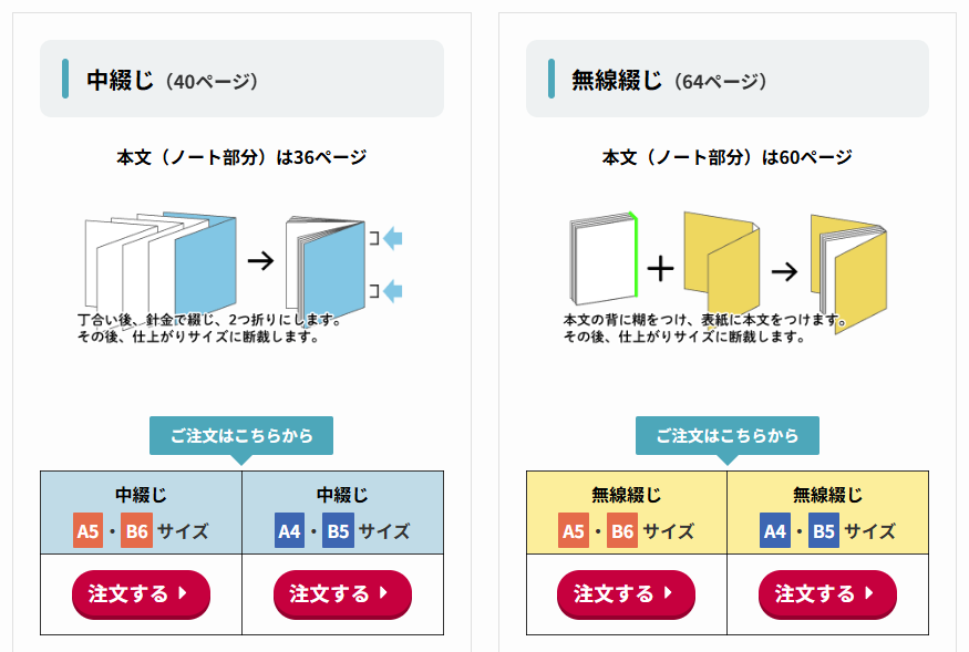 製本種類とサイズを確認して「注文する」ボタンをクリック。