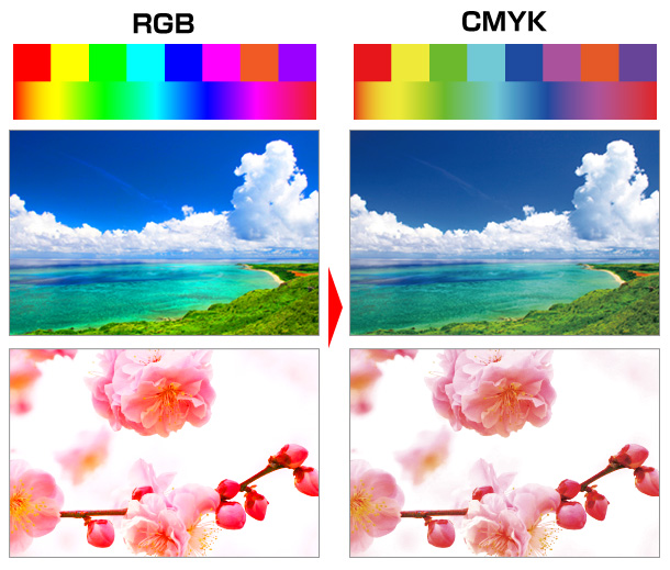 印刷の際にRGBはCMYKに変換されるため色がくすんだ漢字になります。