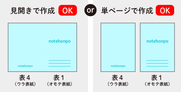 中綴じの表１（表紙）・表４（裏表紙）、また表２（表紙のウラ）・表３（裏表紙のウラ）のデータは、見開きサイズと単ページサイズのどちらで作成してもOKです。