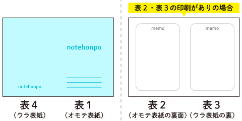 中綴じの表紙データ（見開き）