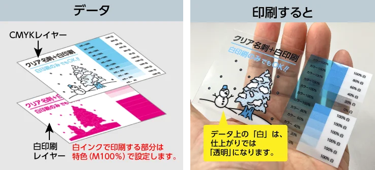 データ上の白について