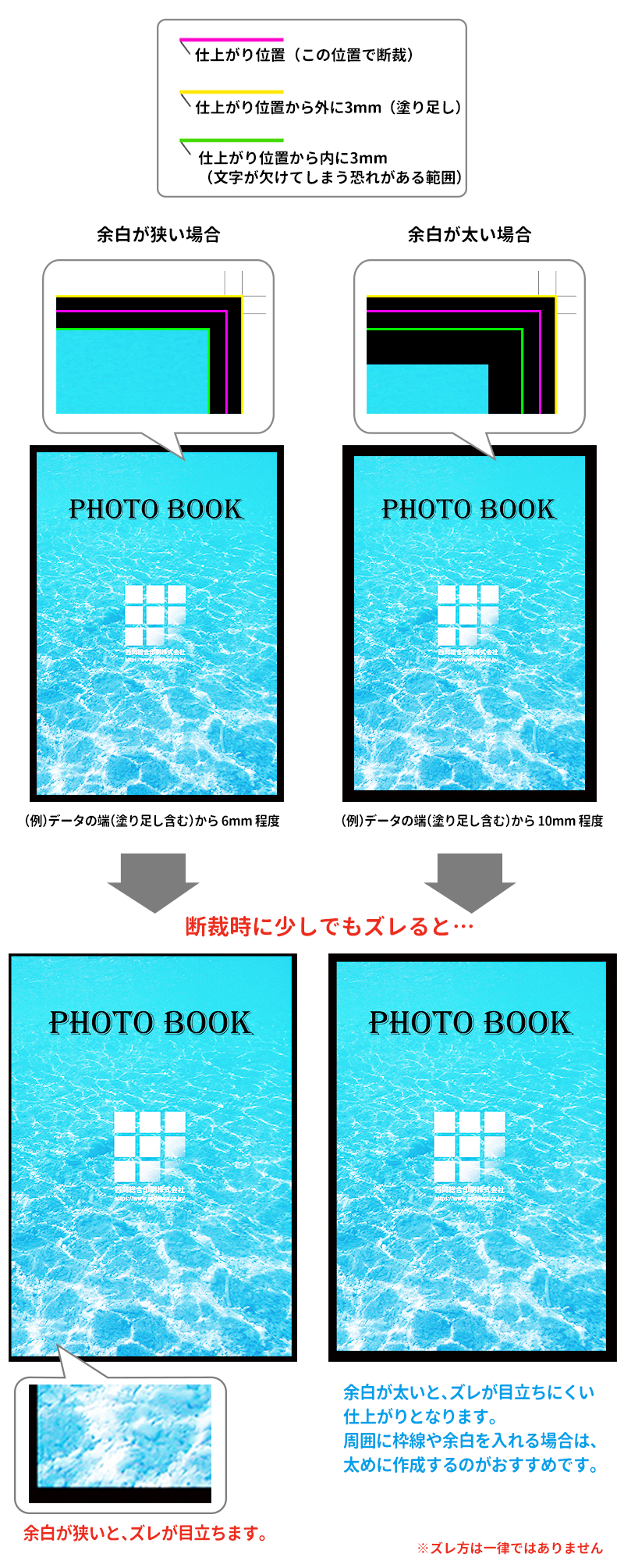 周囲の余白が均等に見える仕上がりのイメージ